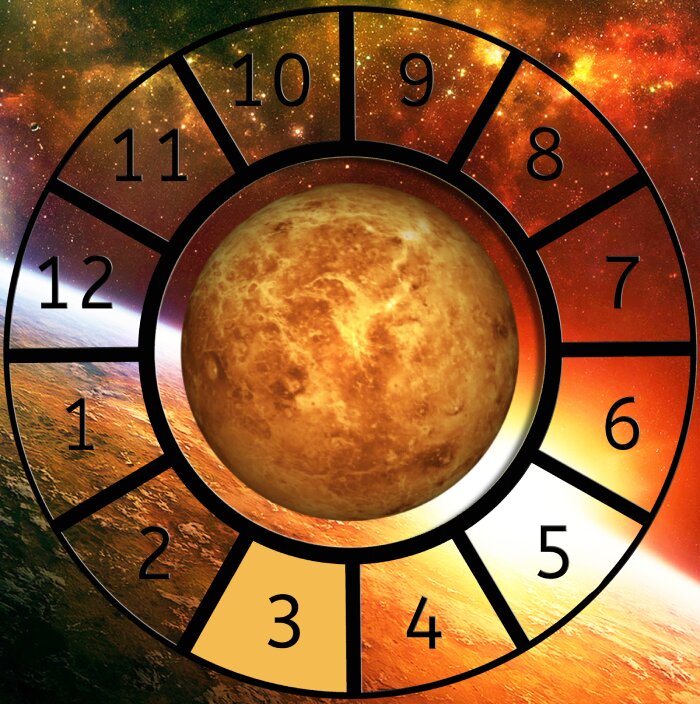Venus shown within a Astrological House wheel highlighting the 3rd House